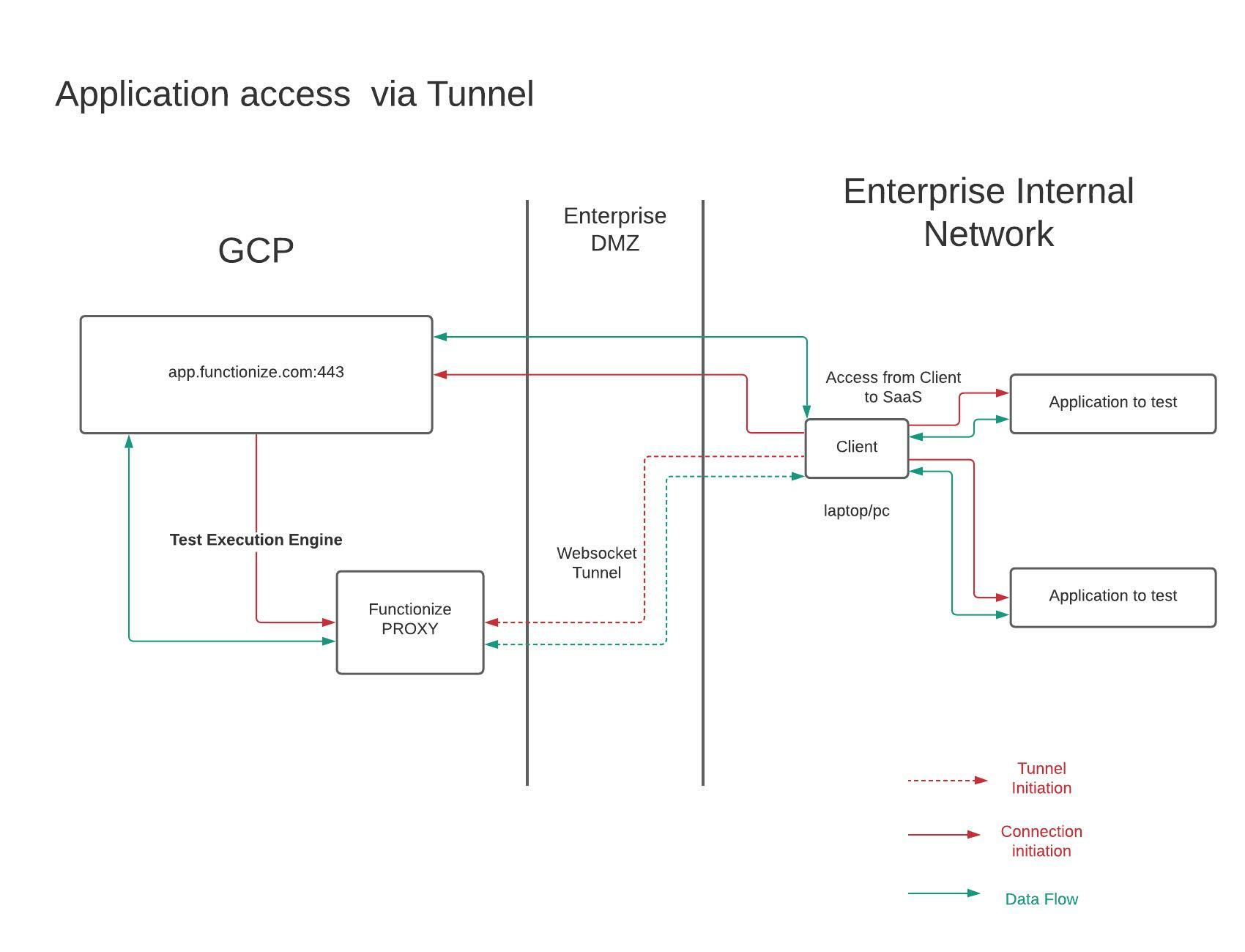 Connectivity_Options__-_Tunnel.jpeg